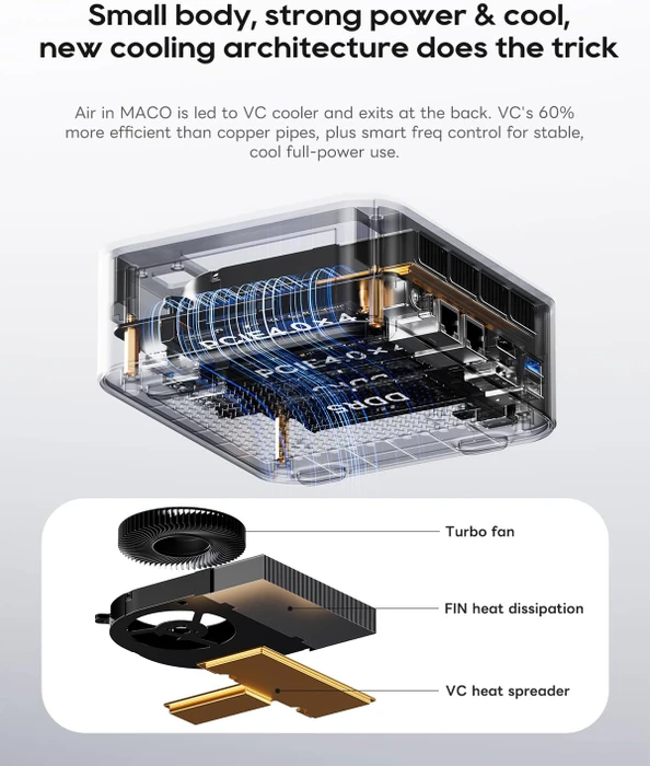 Aoostar Maco, Ryzen 7 255