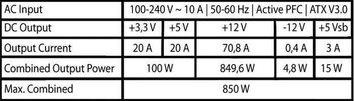 LC-Power Platinum-Serie LC850P V3.0 850W, ATX 3.0