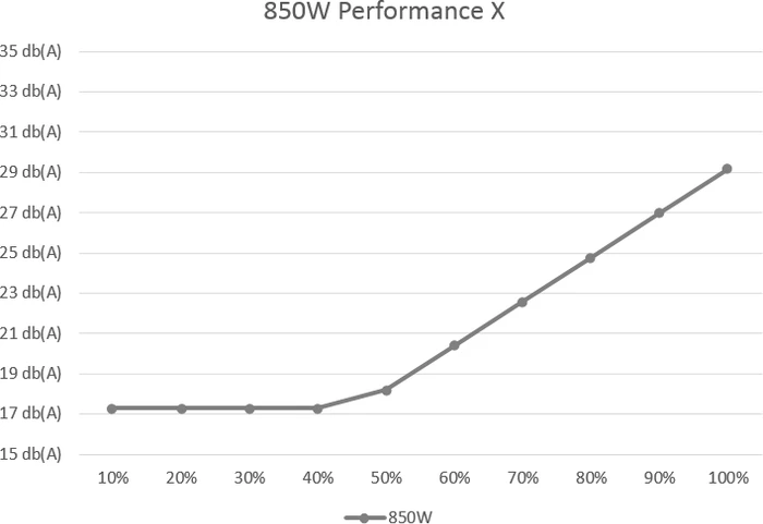 Xilence Performance X Modular XP850MR9 850W, ATX 2.4