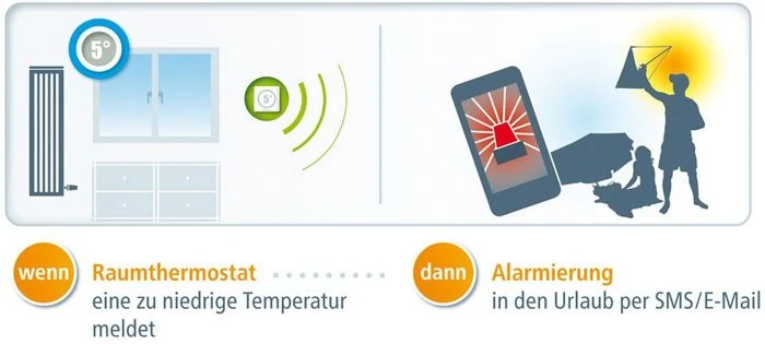 devolo HomeControl Funk-Raumthermostat