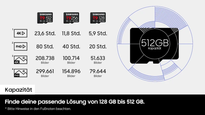 Samsung T9 R200/W130 512GB mit Cardreader, UHS-I U3, A2, Class 10