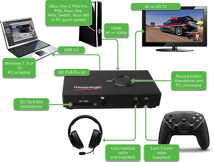 Hauppauge HD PVR Pro 60