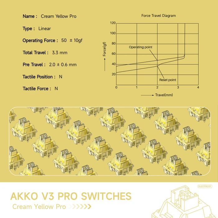 Akko V3 Pro Cream Yellow 5-Pin Linear Switch Set, 45er-Pack