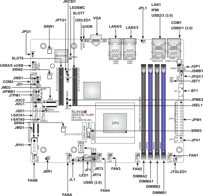 Supermicro A2SDV-16C-TLN5F, retail