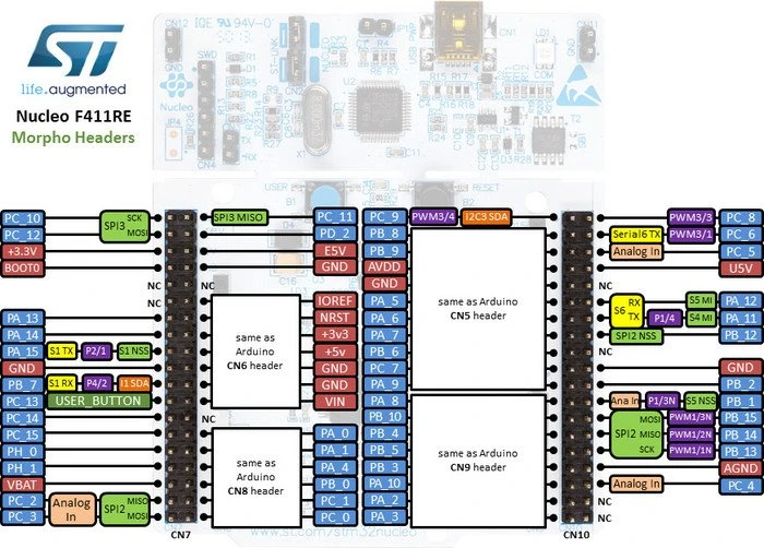 ST Nucleo-64 STM32F411RET6