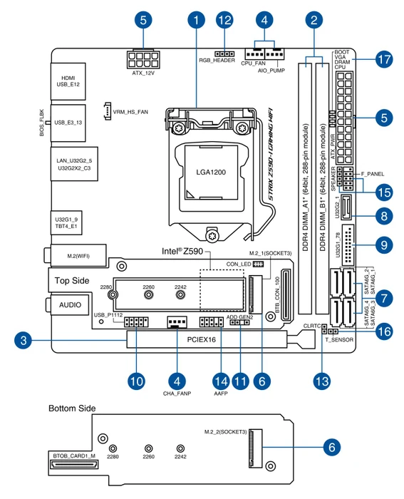 ASUS ROG Strix Z590-I Gaming WIFI (Intel 1200)