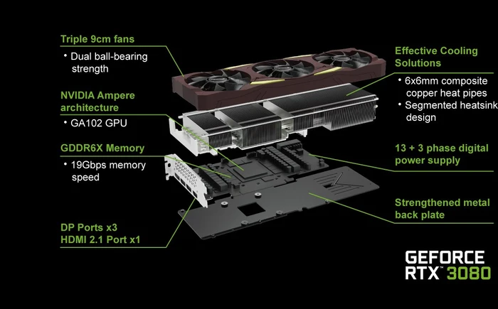 Manli GeForce RTX 3080, 10GB GDDR6X, HDMI, 3x DP