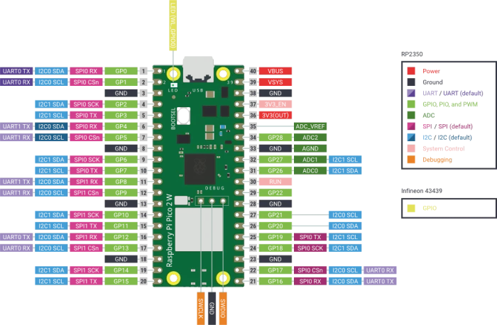 Raspberry Pi Pico 2 Board, ohne Header, WLAN/Bluetooth