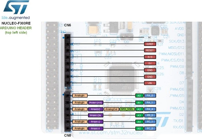 ST Nucleo-64 STM32F303RET6 (NUCLEO-F303RE) – Bild 3 von 6