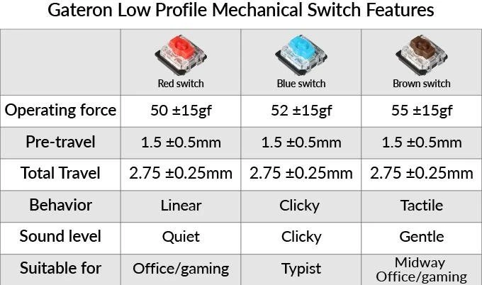 Keychron K3 V2, 75% TKL, LEDs RGB, schwarz/grau, Gateron LOW PROFILE BLUE, USB/Bluetooth, DE