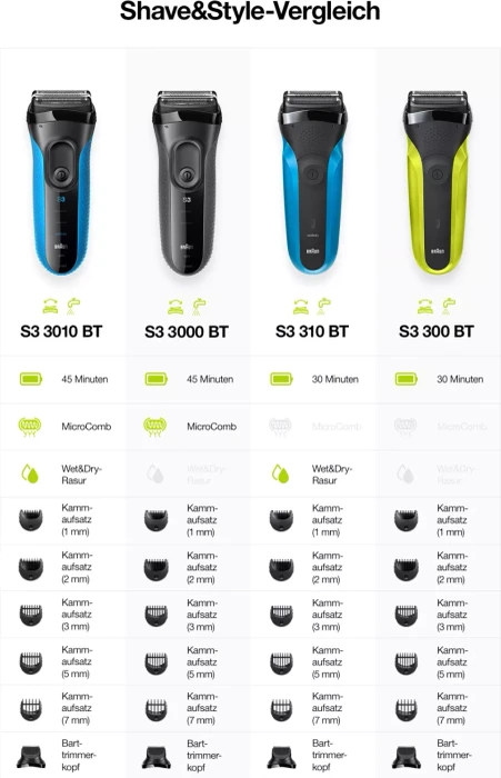 Braun Series 3 3000BT mit Präzisionstrimmer grau