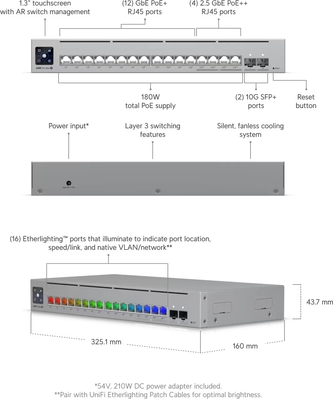 Ubiquiti UniFi Pro Max Rackmount Gigabit Smart Switch ab € 418,65