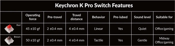 Keychron V1 Knob Version, Frosted Black, LEDs RGB, hot-swap, Keychron K Pro BROWN, USB, DE
