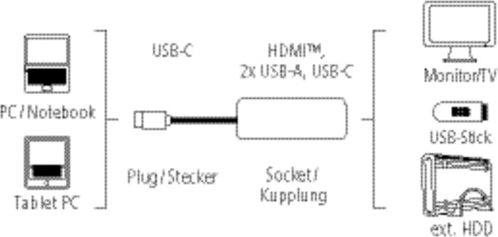 Hama USB-C Multiport-Adapter USB 3.0 Typ-C/HDMI 1.4 Adapter + 3-port Hub