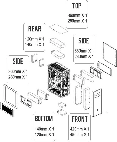 Thermaltake Core X71 Tempered Glass Edition, Glasfenster