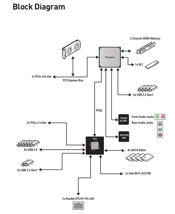 MSI MAG A520M Vector WIFI (AMD AM4)