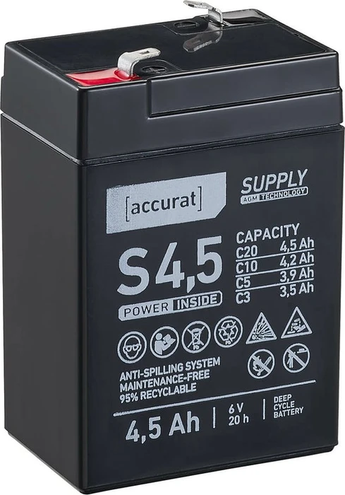Accurat Supply