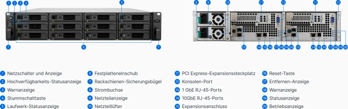 Synology SA3400D, 8GB RAM ECC, 1x RJ-45 10GBase-T, 2x RJ-45 1000Base-T, 2HE