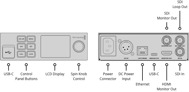 Blackmagic Design Web Presenter HD