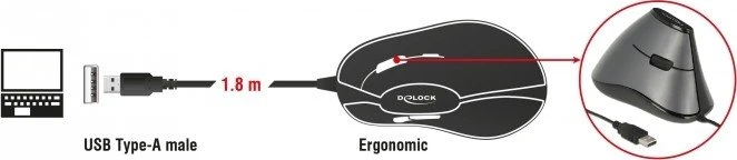 DeLOCK Ergonomische vertikal optische 5-Tasten Maus, USB