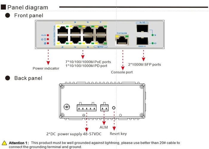 Allnet SGI Industrial Railmount Gigabit Managed Switch, 8x RJ-45, 4x SFP, 210W PoE++ PD