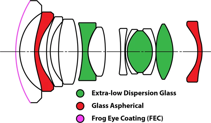 Laowa 15mm T2.1 Zero-D Cine für Canon RF