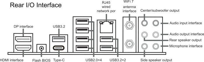 Sapphire Pure B850A WIFI 7 (AMD AM5)