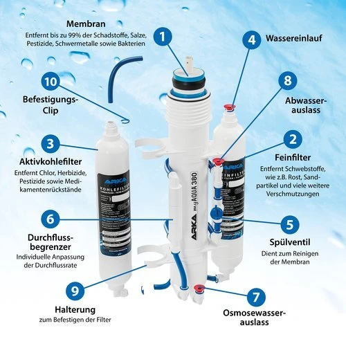 ARKA myAQUA 380 Osmoseanlage