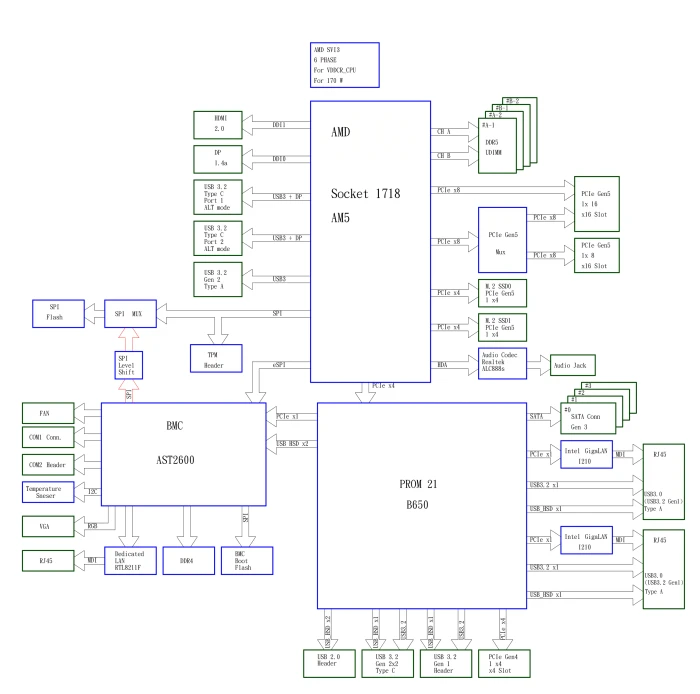 Supermicro A+ Server AS-2015A-TR, 2HE