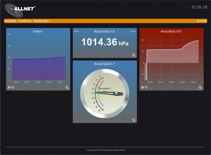 Allnet ALL3419 IP MSR Zentrale