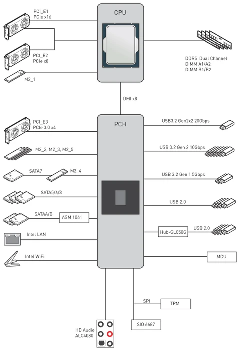 MSI MPG Z690 Carbon EK X (Intel 1700)