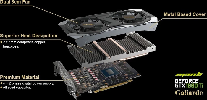 Manli GeForce GTX 1660 Ti Gallardo, 6GB GDDR6, DVI, HDMI, DP