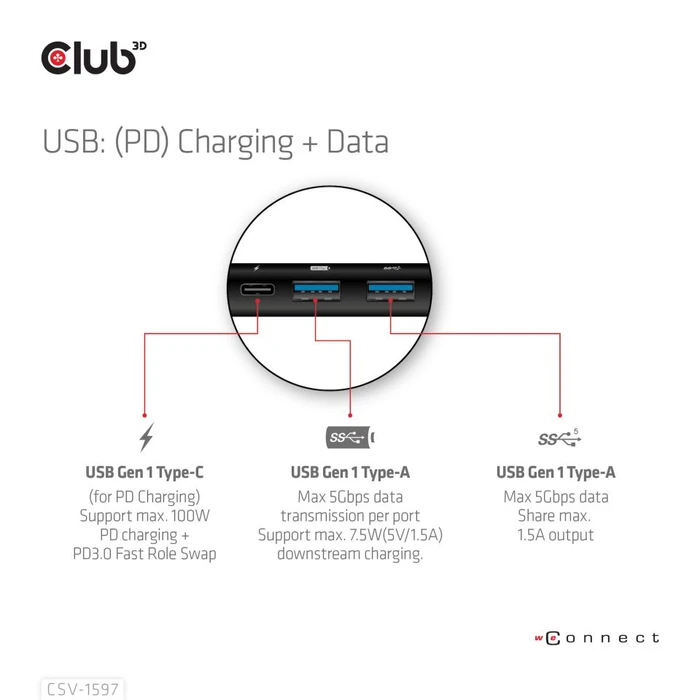 Club 3D 7in1 Hub, USB-C 3.0 [Stecker]