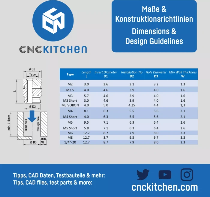 CNC Kitchen Gewindeinsatz 1/4" Kameragewinde, 20er-Pack