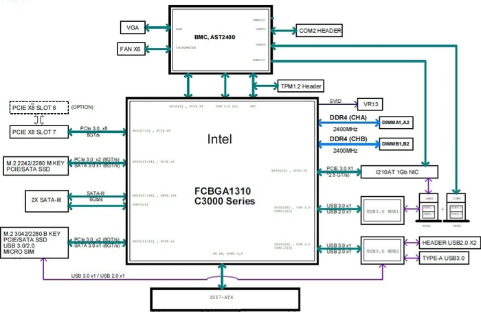 Supermicro A2SDV-16C-TLN5F, retail