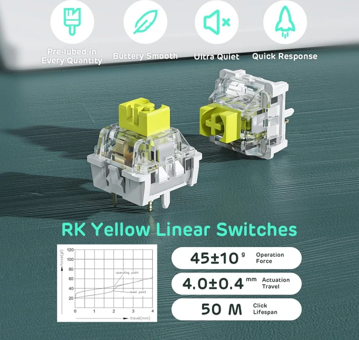RK Royal Kludge RK96 96% Wireless, Camp Green Limited Edition, LEDs RGB, hot-swap, RK YELLOW, USB/Bluetooth, US