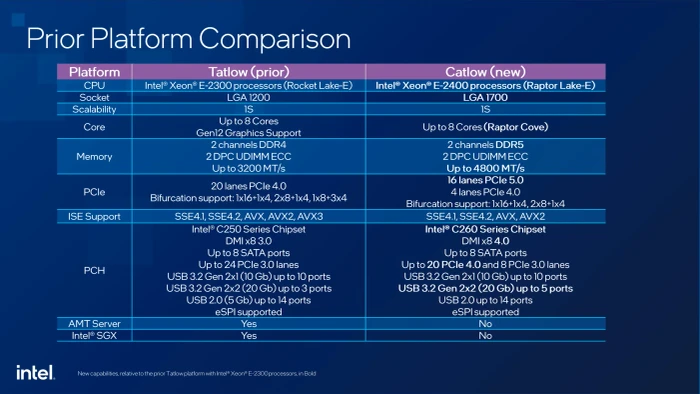 Intel Xeon E-2434, 4P/8T, 3.40-5.00GHz, tray