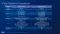 Intel Xeon E-2434, 4P/8T, 3.40-5.00GHz, tray Vorschaubild