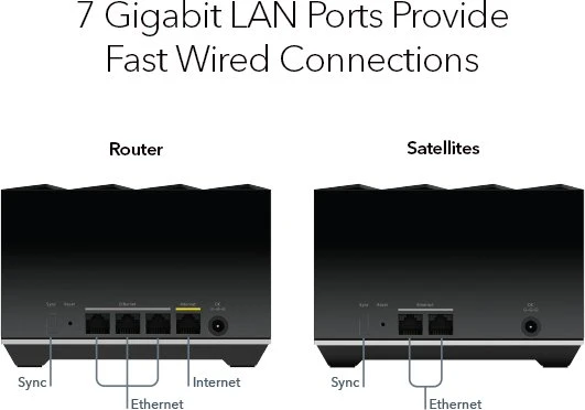 Netgear Nighthawk Mesh Wi-Fi 6 System MK83, AX3600, Router und 2x Repeater Set, 3er-Bundle