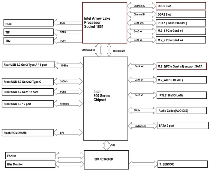 ASRock Phantom Gaming Z890I Nova WiFi (Intel 1851)