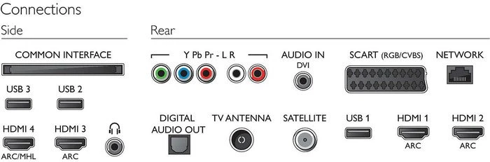 Philips 49PUS6581