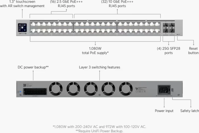 Ubiquiti UniFiSwitch Pro XG 48 PoE Rackmount 10G Managed Switch, 48x RJ-45, 4x SFP28, 1080W PoE++