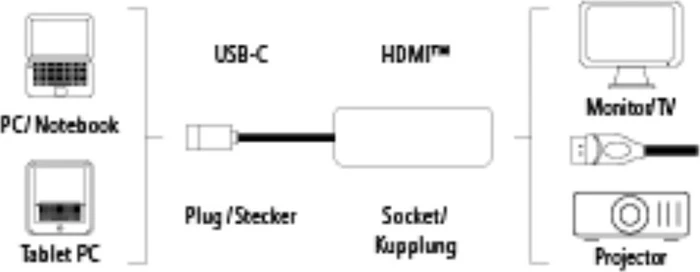 Hama USB-C-HDMI-Adapter
