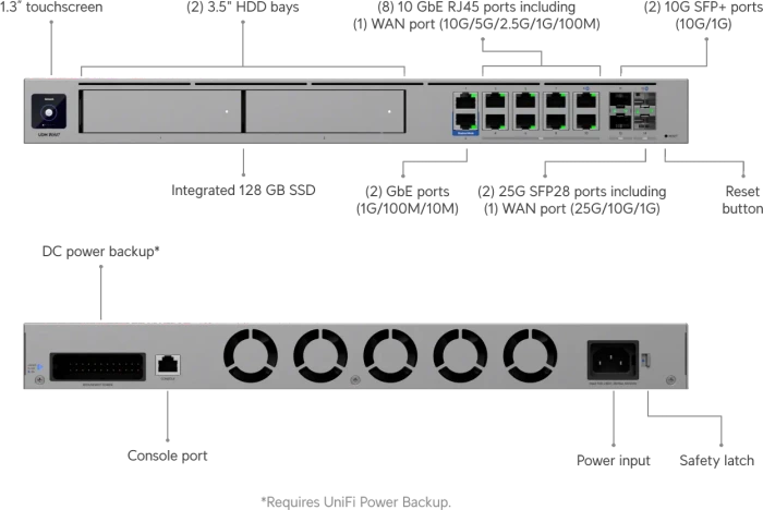 Ubiquiti UniFi Dream Machine Beast Rackmount 10G Router, 10x RJ-45, 2x SFP28, 2x SFP+