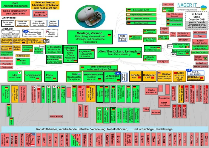 Nager IT Die Faire Maus grün, kabelgebunden, 0.9m, USB