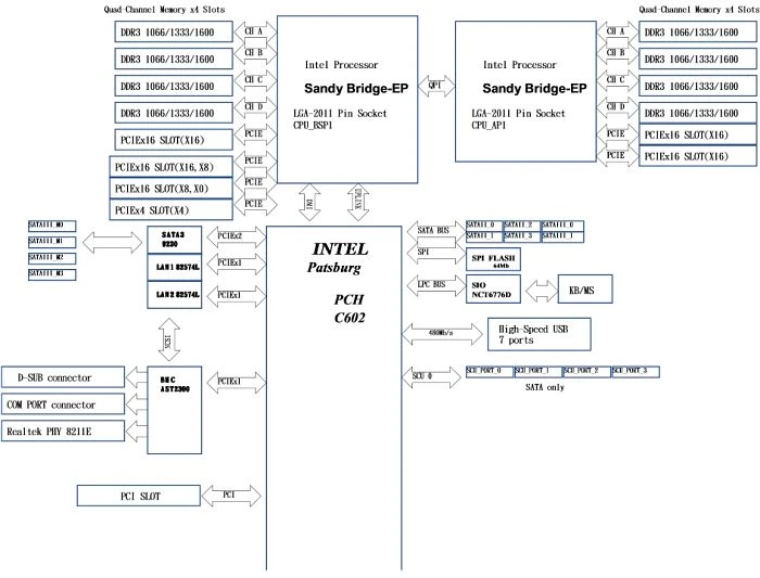 ASRock Rack EP2C602 (2x Intel 2011-0)