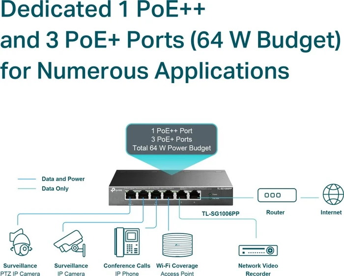 TP-Link TL-SG10 Desktop Gigabit Switch, 6x RJ-45, 64W PoE++