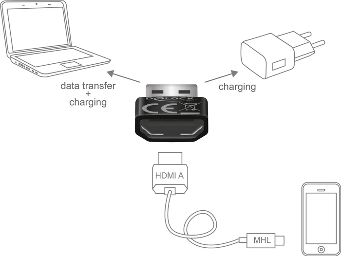 DeLOCK USB-A auf HDMI Adapter