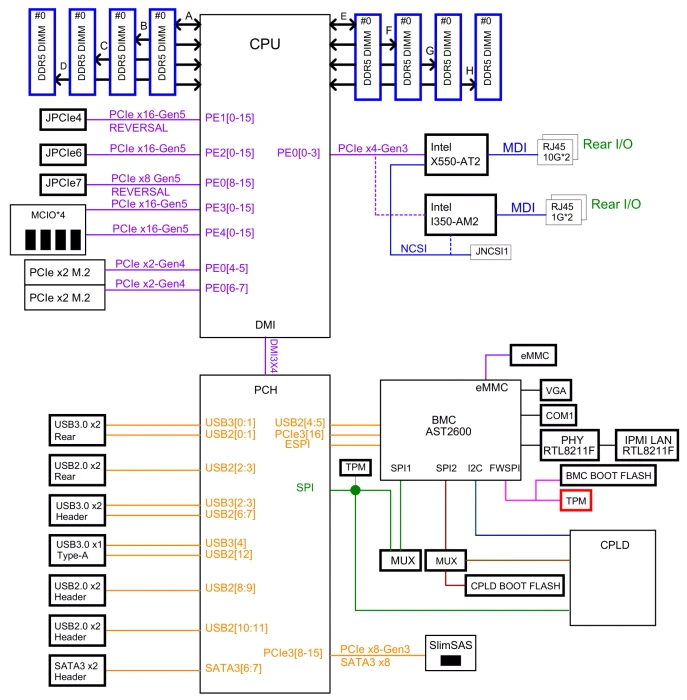 Supermicro X13SEM-TF, bulk (Intel 4677)