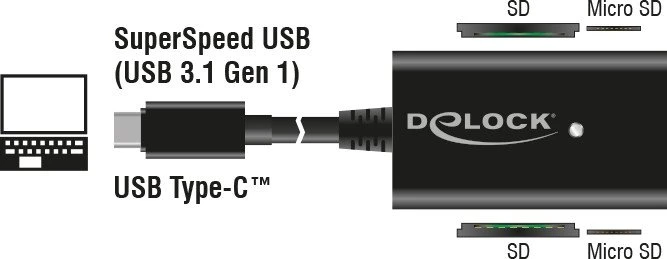 DeLOCK Multi-Slot-Cardreader, USB-C 3.0
